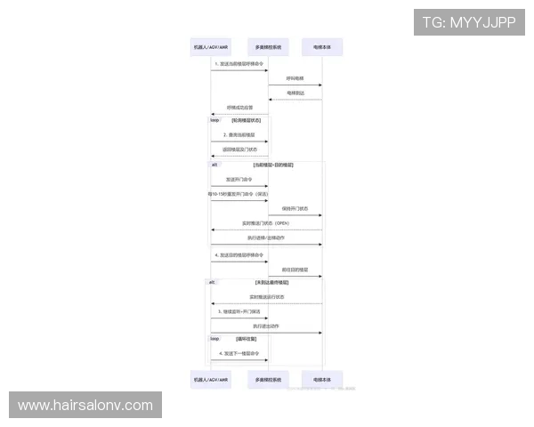 尊龙网址集团多平台支持与客户端下载安装流程详解